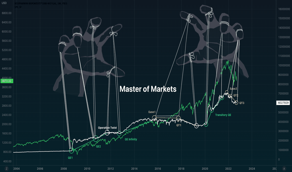 Master of Markets