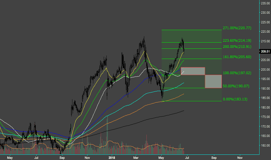 $FDS - Earnings tomorrrooooowwww