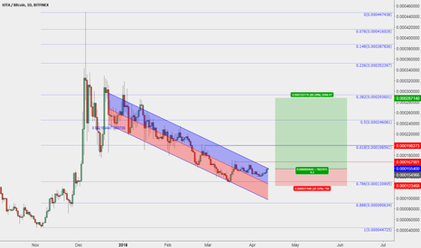 IOTA