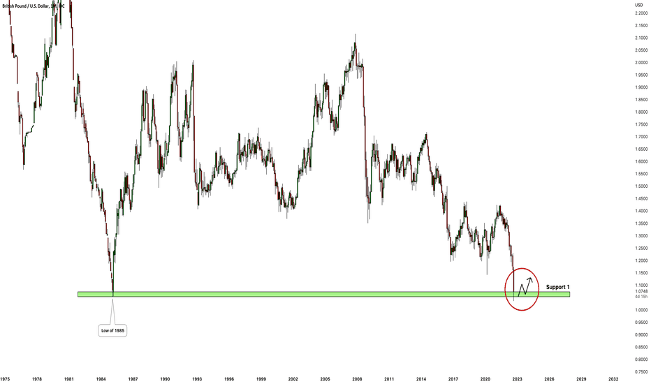 GBPUSD: Time For Correction?! 🇬🇧🇺🇸
