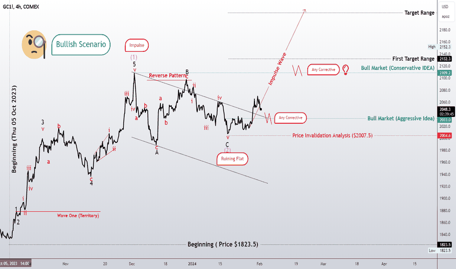 Is it possible that the market is bullish??