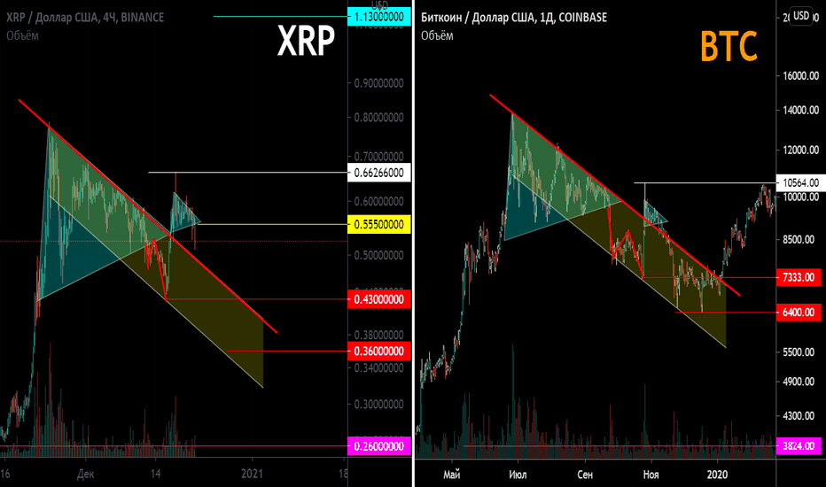 XRP/USD 21 12 2020 + BTC/USD 11 11 2019 Фракталы.