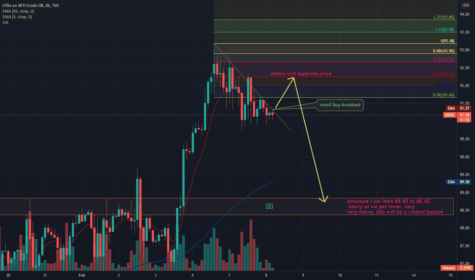 Oil, these guys are tricky, just watch 