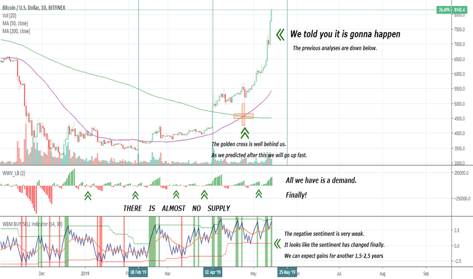 BTC – if it’s not bullish what the fcuk is that?