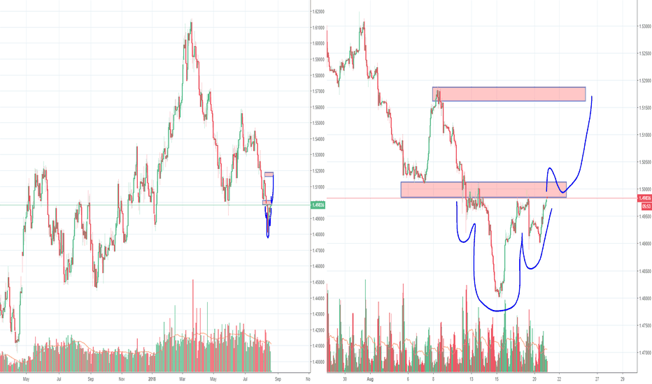 EURCAD inverse H&S play