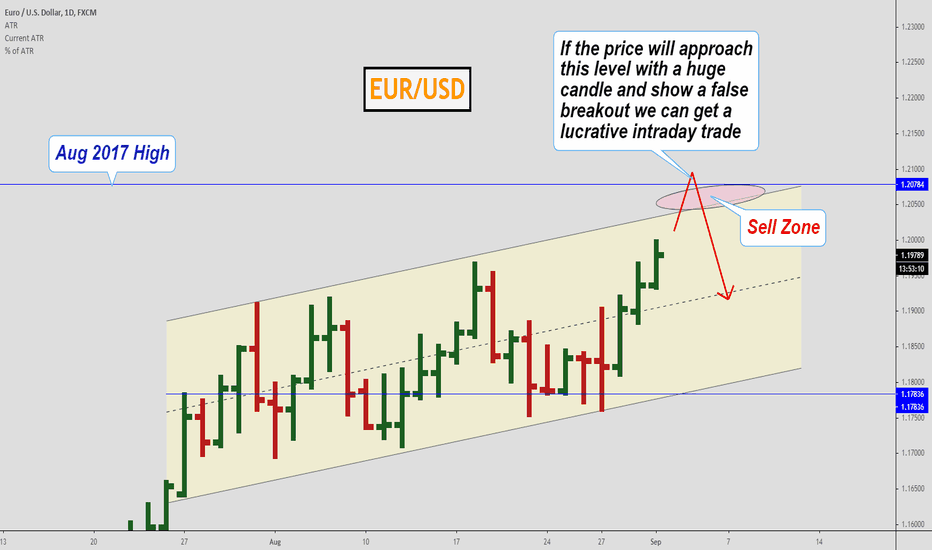 EURUSD, Intraday trade possibility...