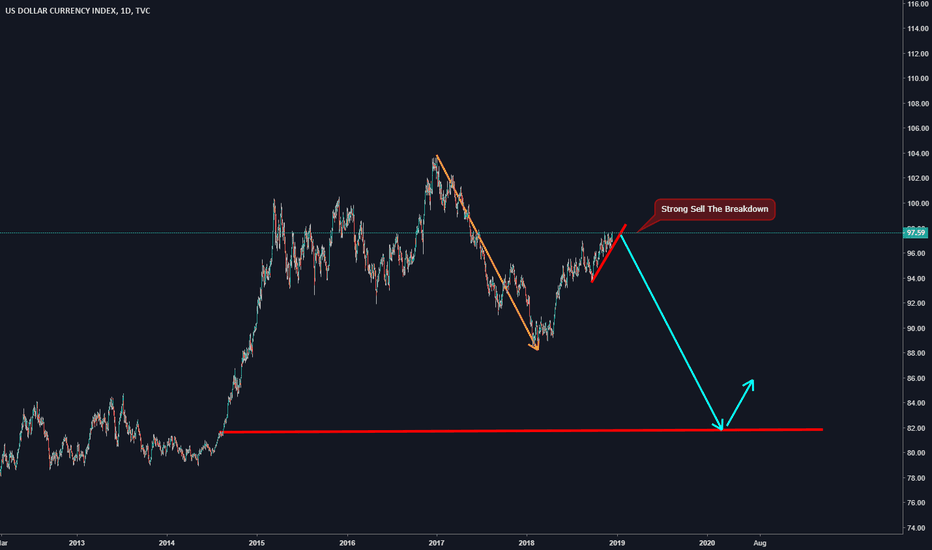 DXY's Last Breath?