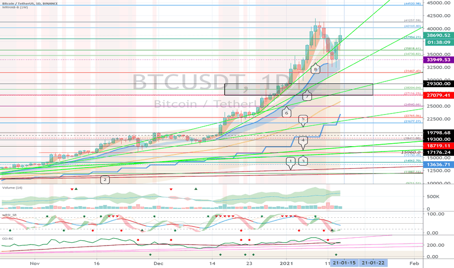 Bitcoin (BTC) - January 15
