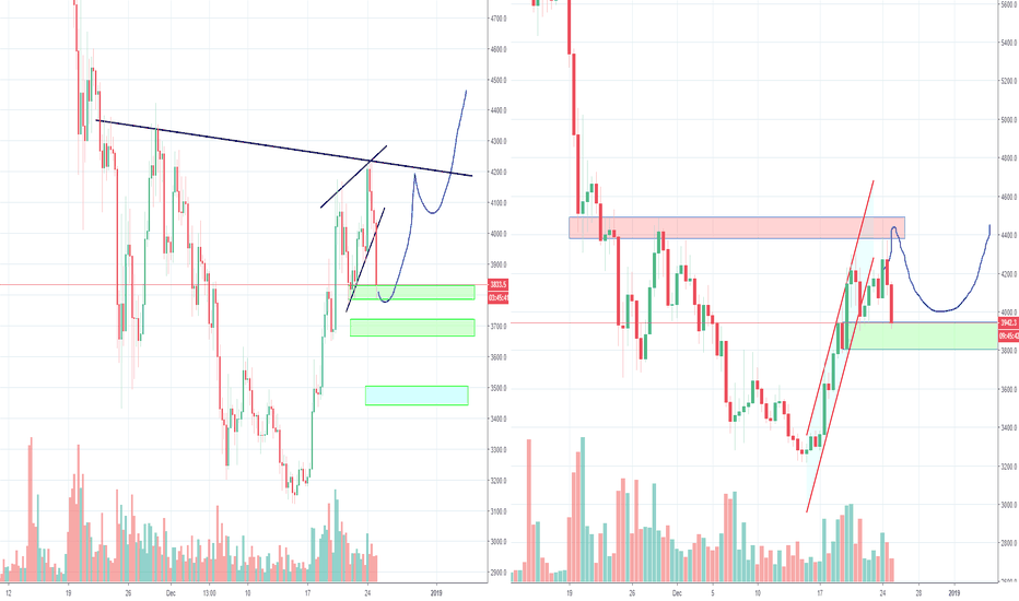 Okay Bitcoin, is it going to be 4200 or 5200? Part 5