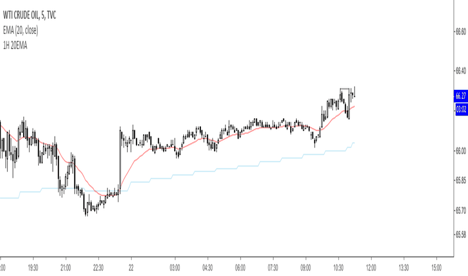 1H 20EMA
