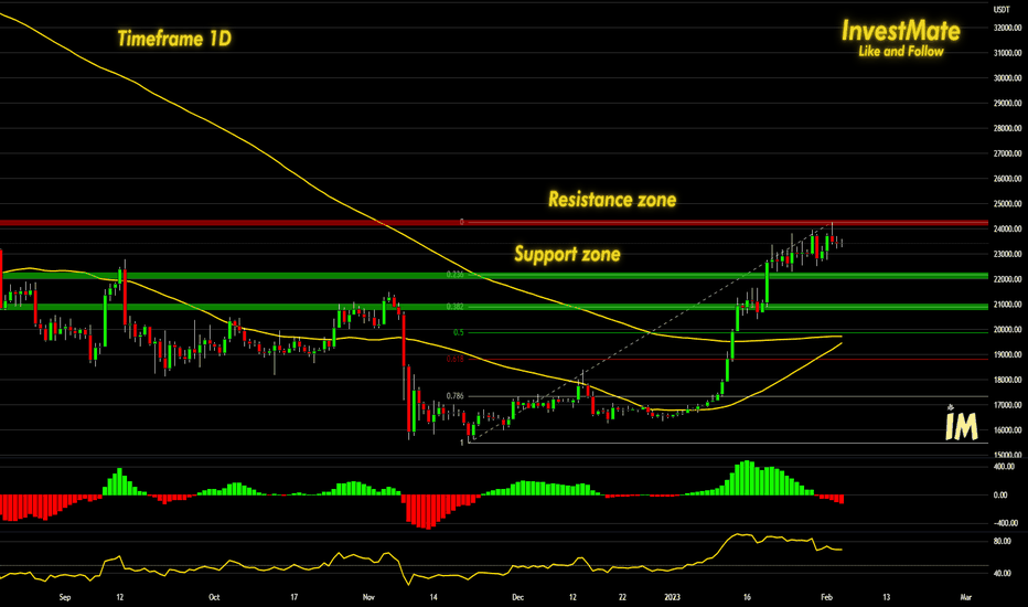 InvestMate ₿ Bitcoin Is Trying To Make A Correction ₿