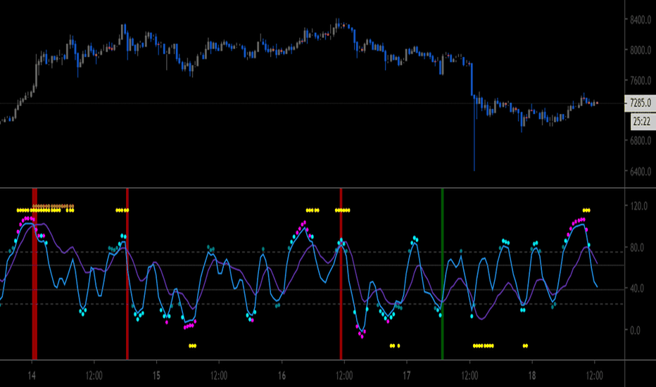 waves advanced
