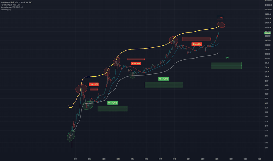 Playing with some cool indicators BLX