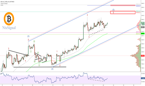 Bitcoin (BTC) Eyes $9200 Resistance