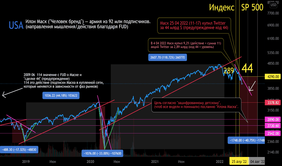 Индекс SP500 Покупка Тwitter 44/289 (предупреждения-манипуляции)