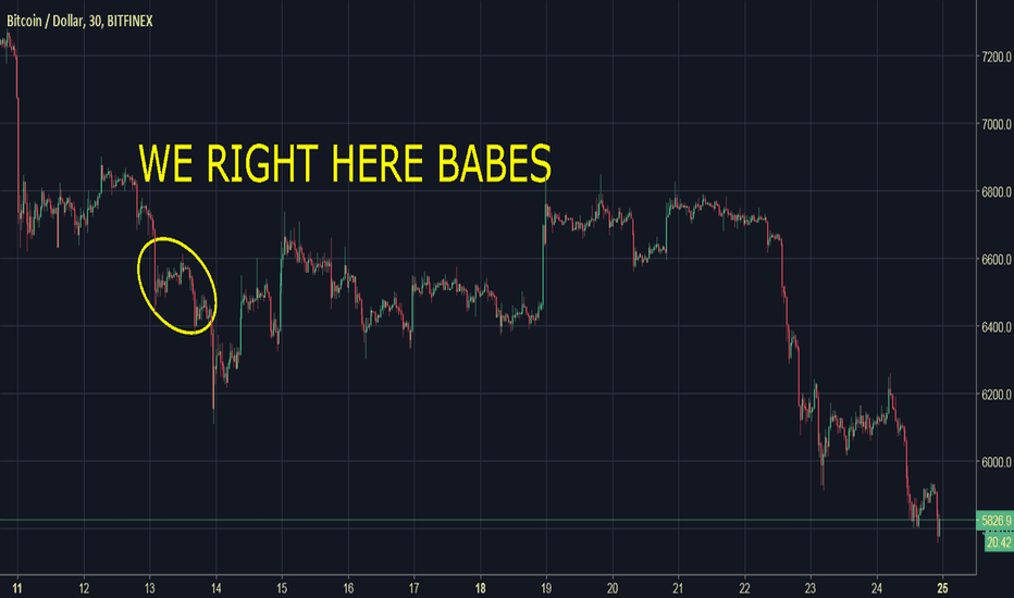 BTC:USD I HAVE ONE MORE SECRET FOR YOU ... ^^