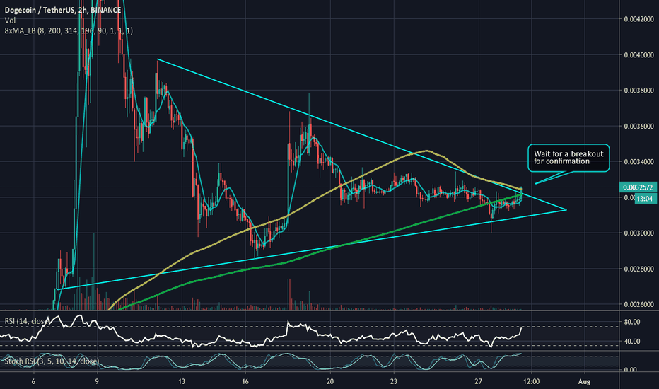 DOGE/USDT - consolidation phase could come to an end soon