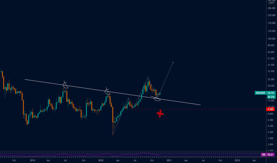 #NEO USDT 