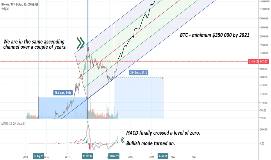 BTC – Minimum $350 000 by the year 2021 – Lambo you fool!