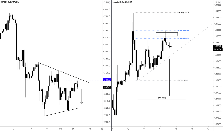 EUR/USD for Asia Open {Hold}