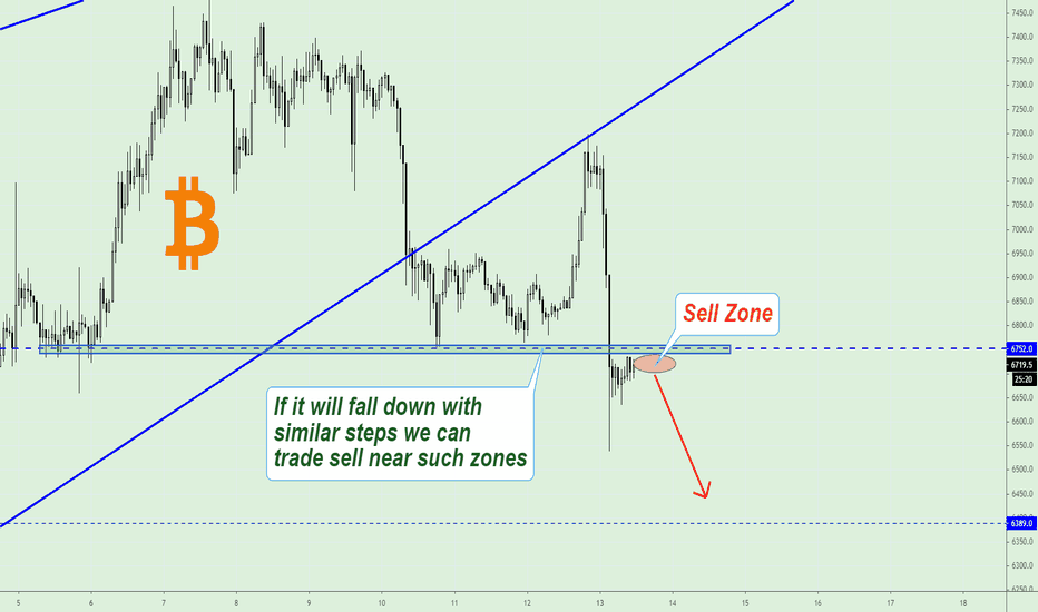 Bitcoin, Step down...
