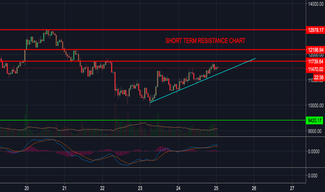 BITCOIN UPDATE 2.0