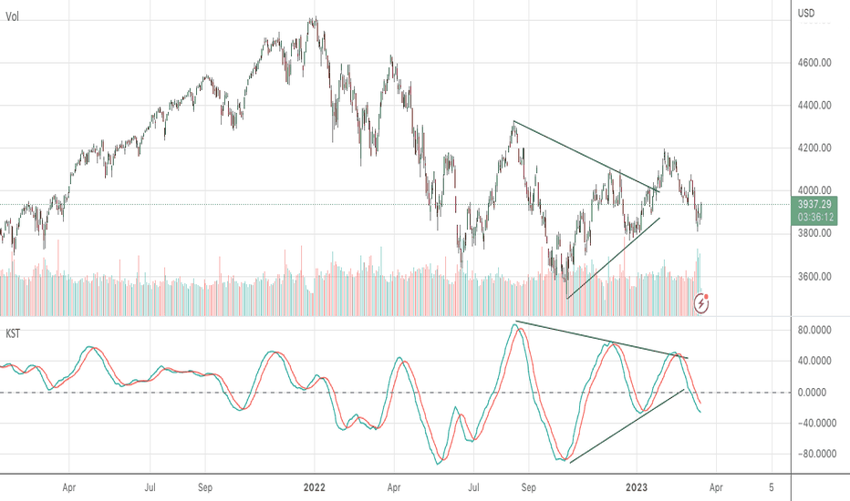 " Massive Broadening Top Pattern " Daily Update March 16,2023