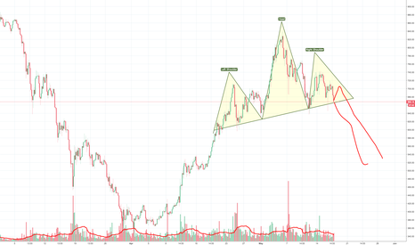 ETH big H&S preparing for another big drop