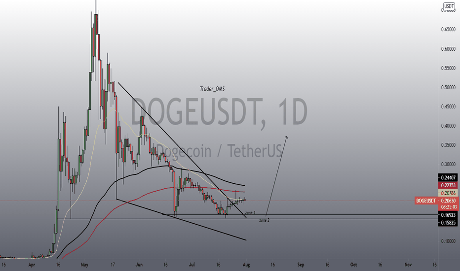 DOGE discount???