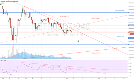 Ethereum Key Level
