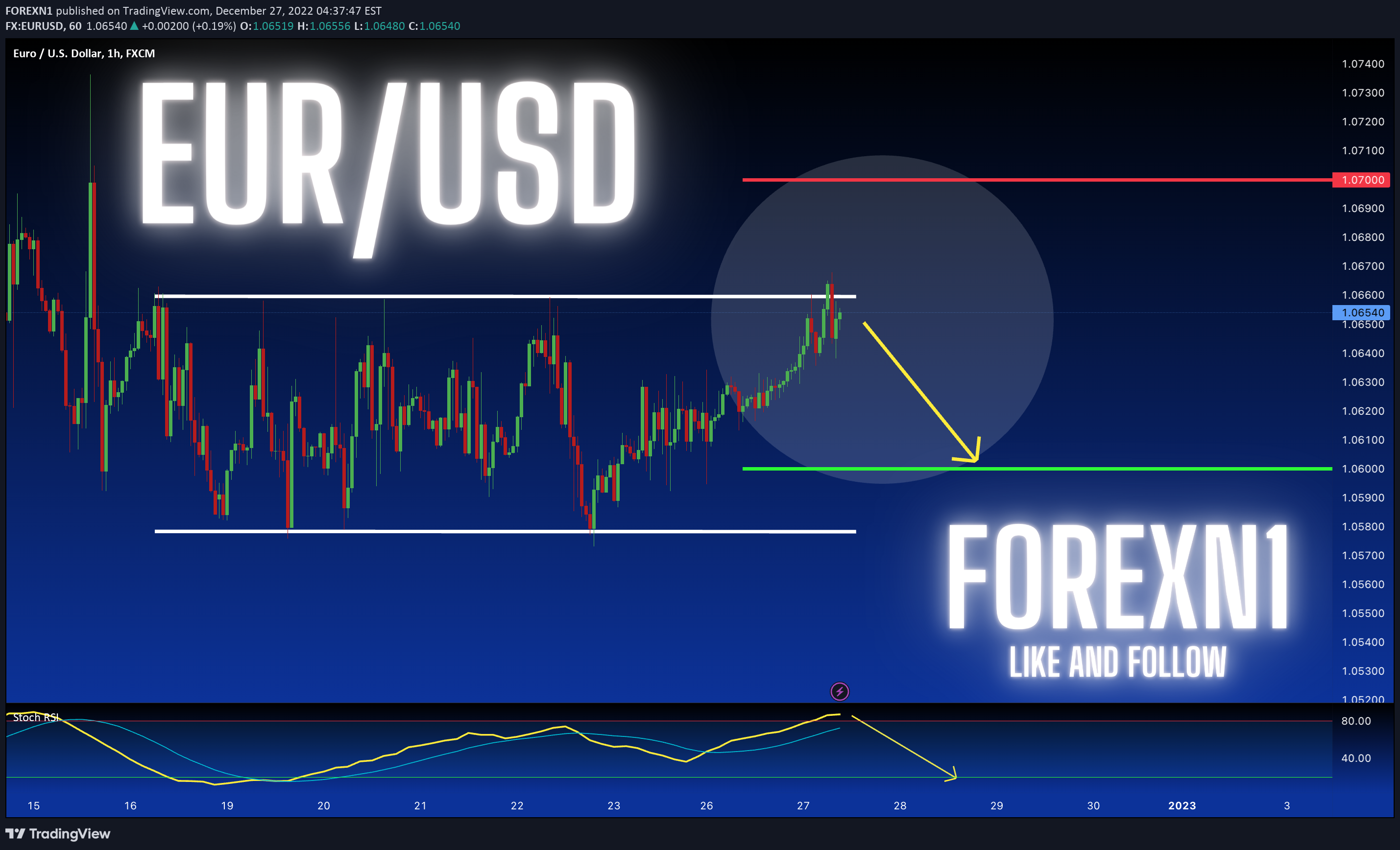 FX:EURUSD Idea Chart Image by FOREXN1