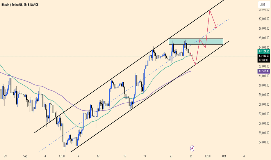 BTCUSDT : The uptrend channel is still in place.