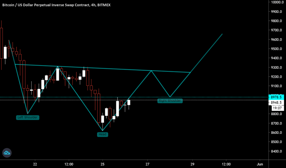 #BITCOIN inverse H&S with cypher 