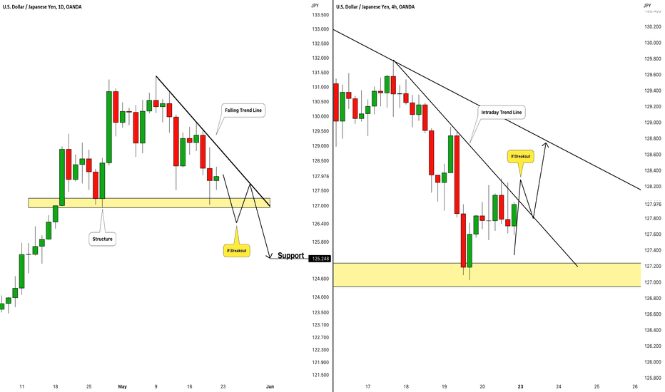 USDJPY: Your Trading Plan For Next Week 🇺🇸🇯🇵 