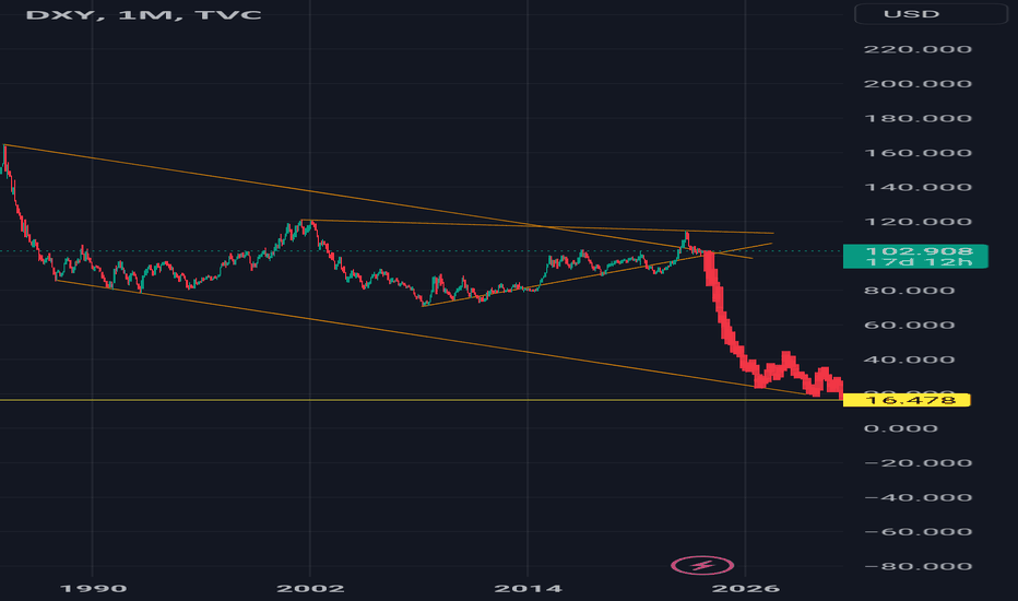 $dxy #dxy #elliottwave short 14aug23