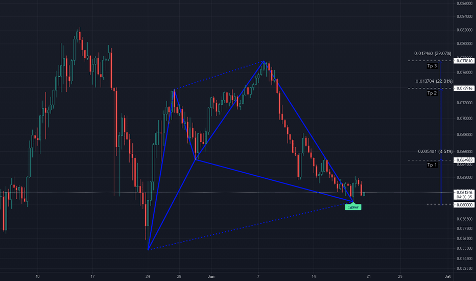ETH/BTC Bullish Cypher