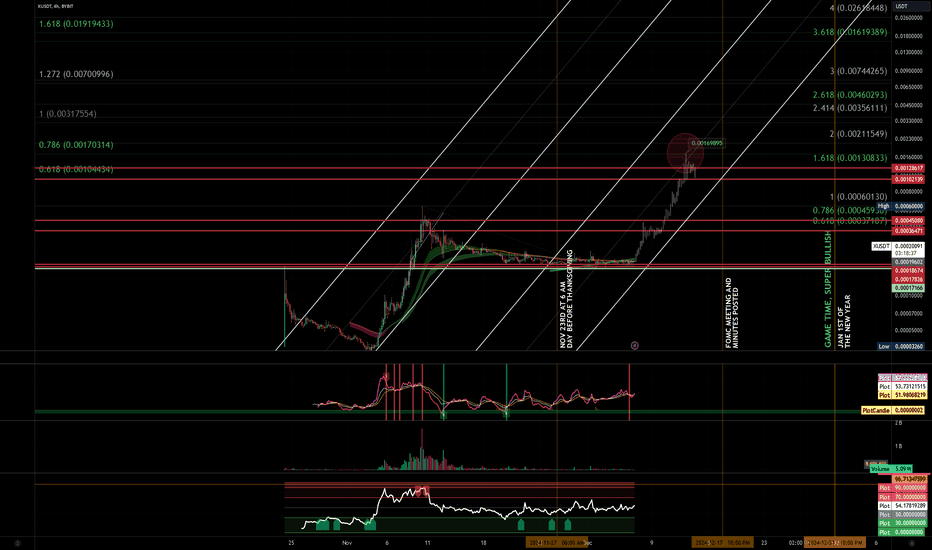 XUSDTUSDT | Mapping Out Possibilities | Mid Term (1D)
