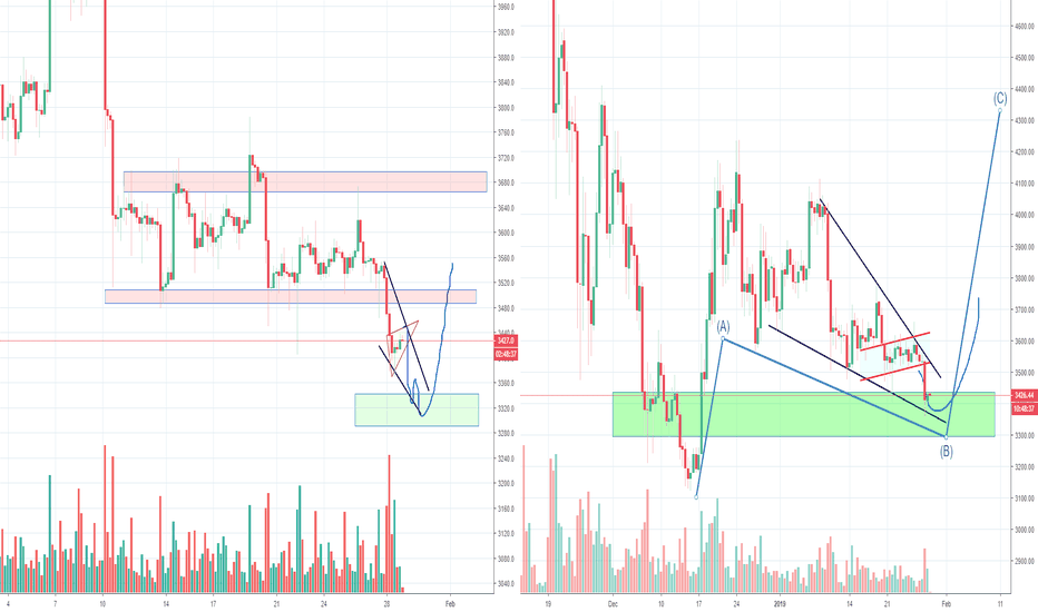 Bitcoin's Big ABC Still in Play?