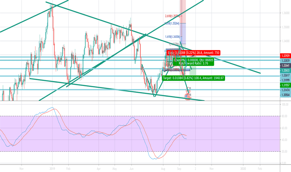 USDCAD Short d1