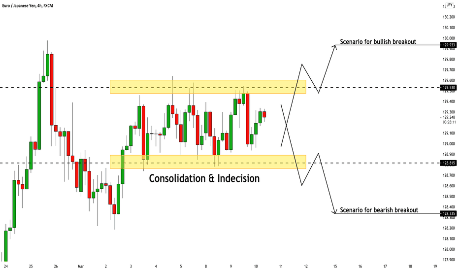 EURJPY: Sideways Market & Consolidation