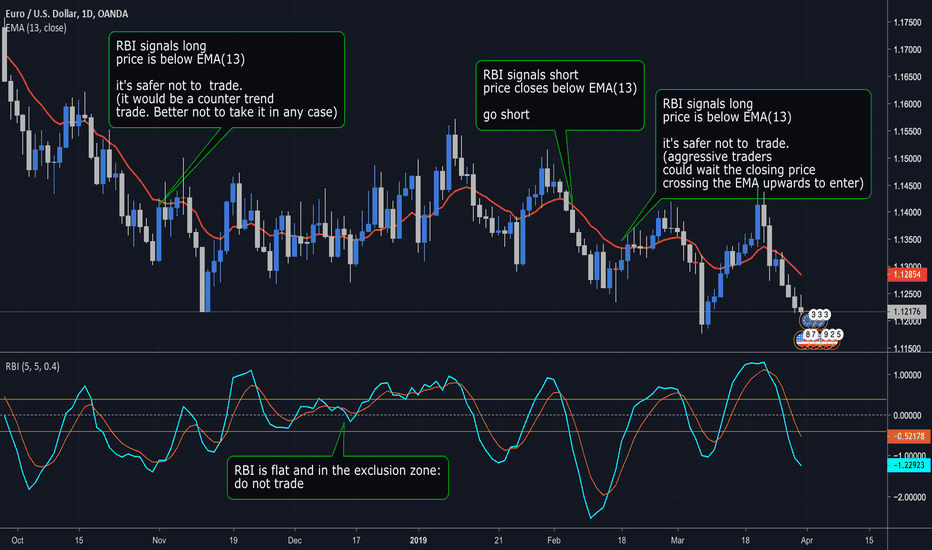 Relative Body Indicator by Vts