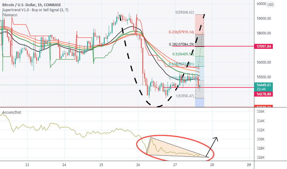 1hr desc. triangle breakout set up by the AD