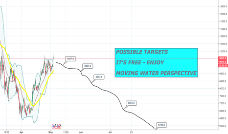 POSSIBLE TARGETS FOR BTC, IT IS FREE - ENJOY