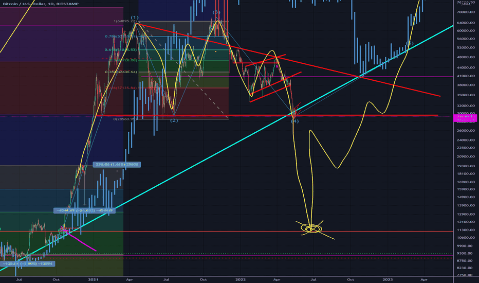 12K BTC