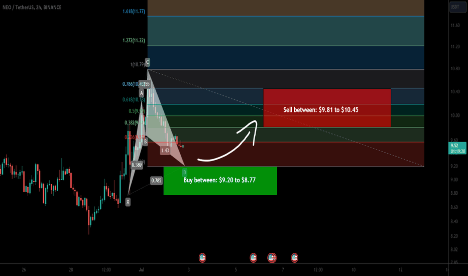 NEO coin forming bullish Cypher for upto 19% pump