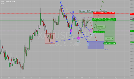 GOLD: Update Setup