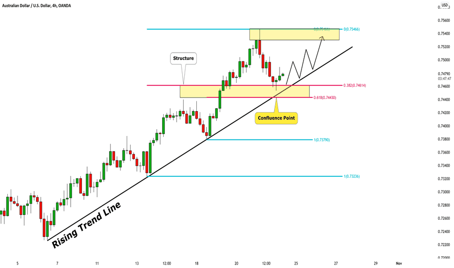 AUDUSD: Still Bullish?! Time to Buy Again 🇦🇺🇺🇸 