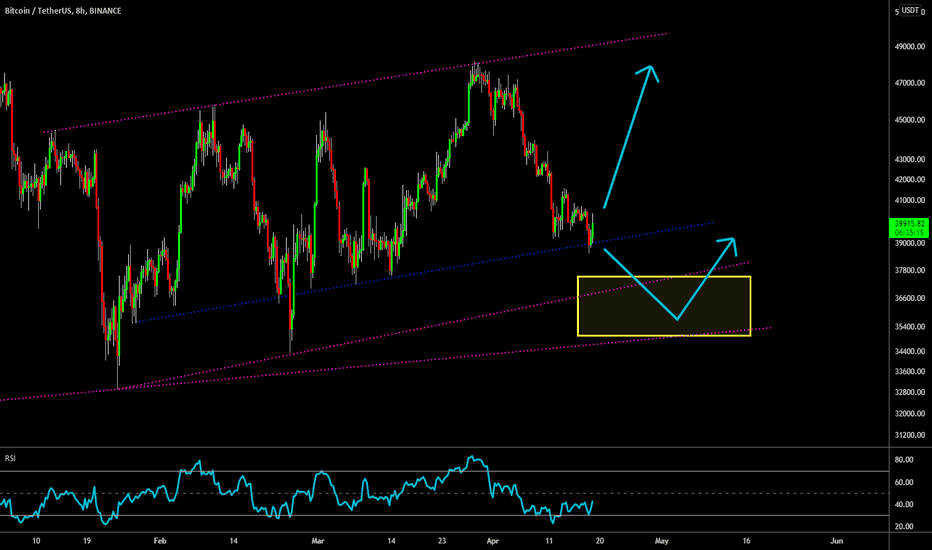 🔥 Bitcoin Bear Flag Bounce: For How Long?