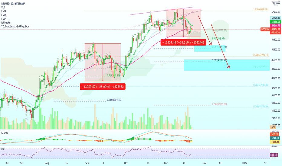 Small Cap. Altcoins Move, Bigger Still Correct | New Prediction