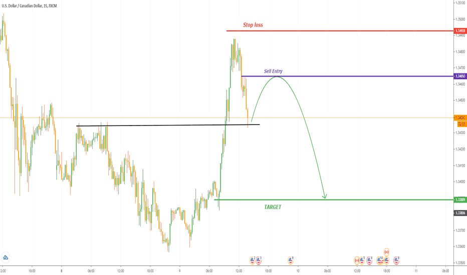 USDCAD SELL ENTRY